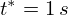 latex2png equation